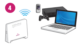 Fibre router wirelessly connected to a laptop and a desktop PC