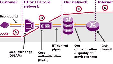 network diagram