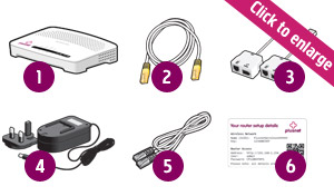 The contents of your router pack.