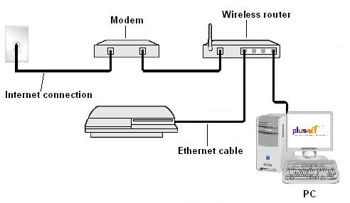 Manually Connect Ps3 Internet