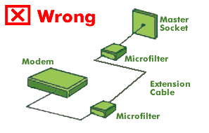 broadband setup - wrong layout