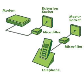 broadband setup via extension socket