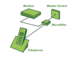 broadband setup - via  master socket