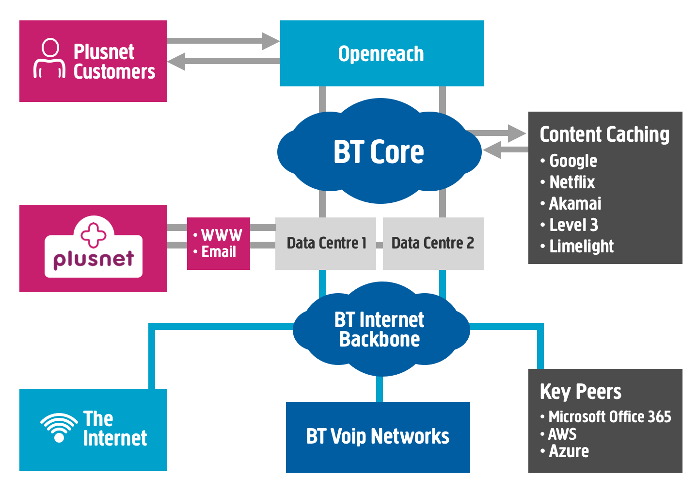 Network diagram