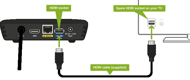 box to connect cable how tv YouView up or to YouView Help set How box your box to connect cable how tv YouView up or to YouView Help set How box your