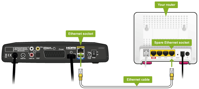 03 youview+ connect router