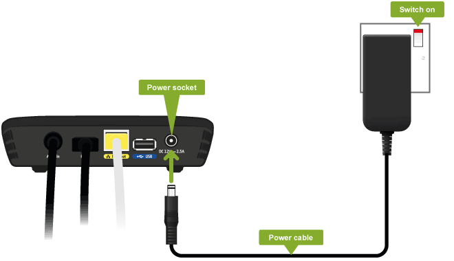 powerline adapters for youview powerline adapters for youview