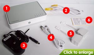 The contents of your router pack.